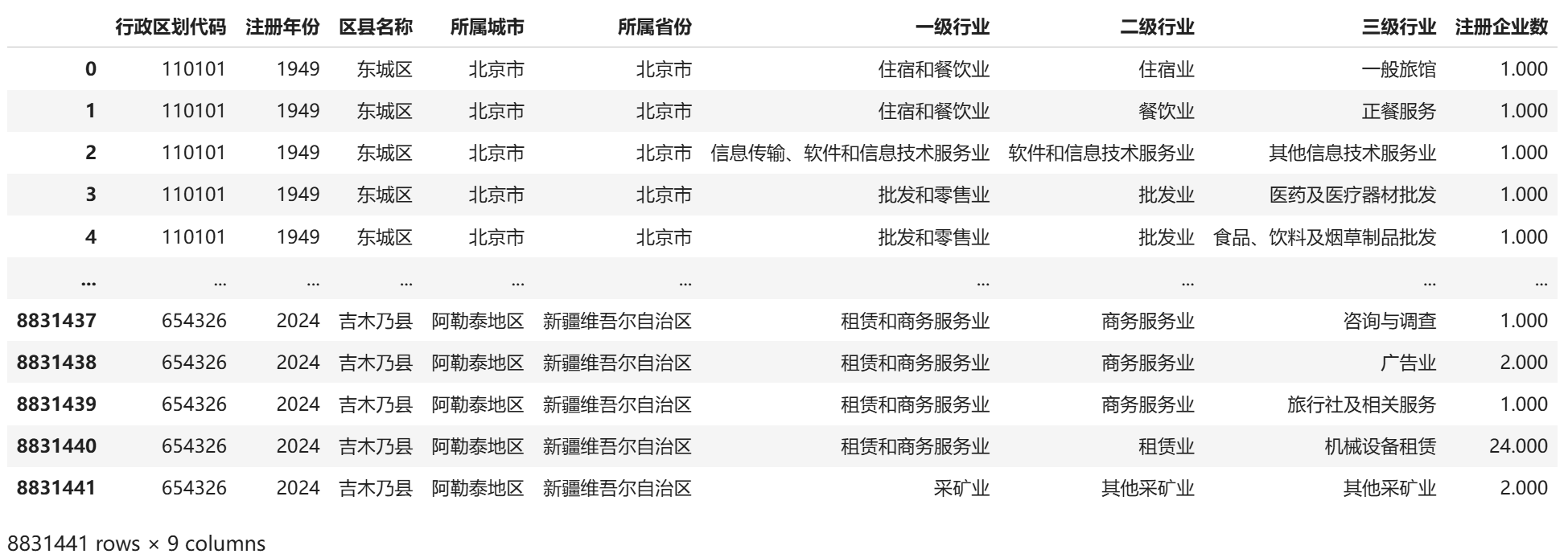 1各区县行业企业统计
